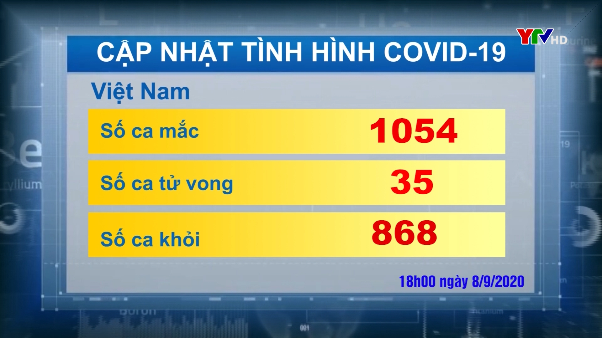 Hôm nay Việt Nam ghi nhận 5 ca mắc COVID - 19 mới nhập cảnh