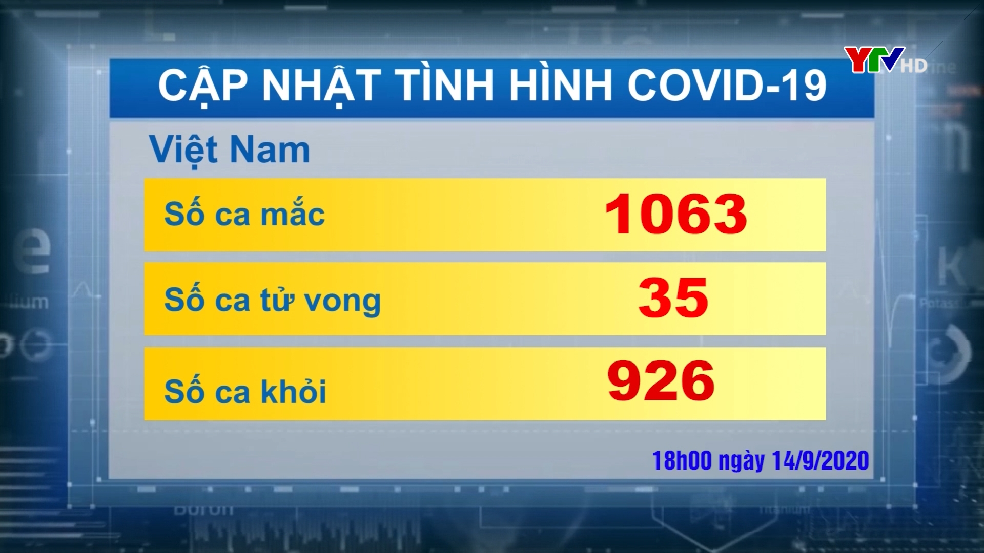 Hôm nay Việt Nam không có ca mắc mới COVID - 19